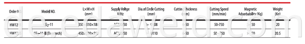 Gas Cutting Machinery